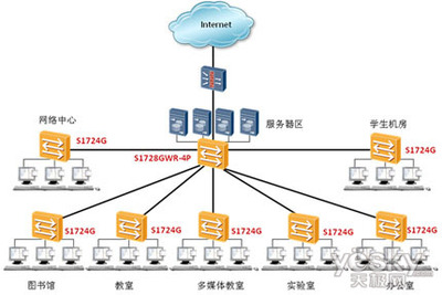 华为率先推出IEEE 802.3az EEE标准的交换机