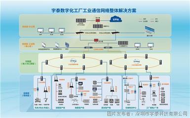 展会预告|蓄势待发!宇泰科技邀您共赴中国青岛领略国际工业自动化技术及装备展览会的魅力